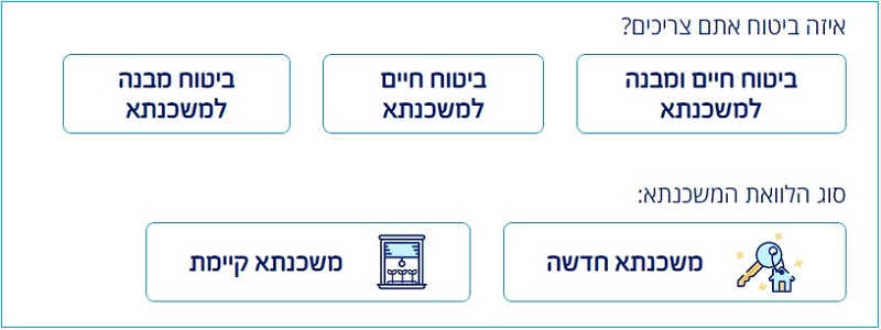 ביטוח משכנתא אונליין