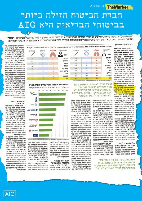 דה-מרקר - ביטוח בריאות הכי זול